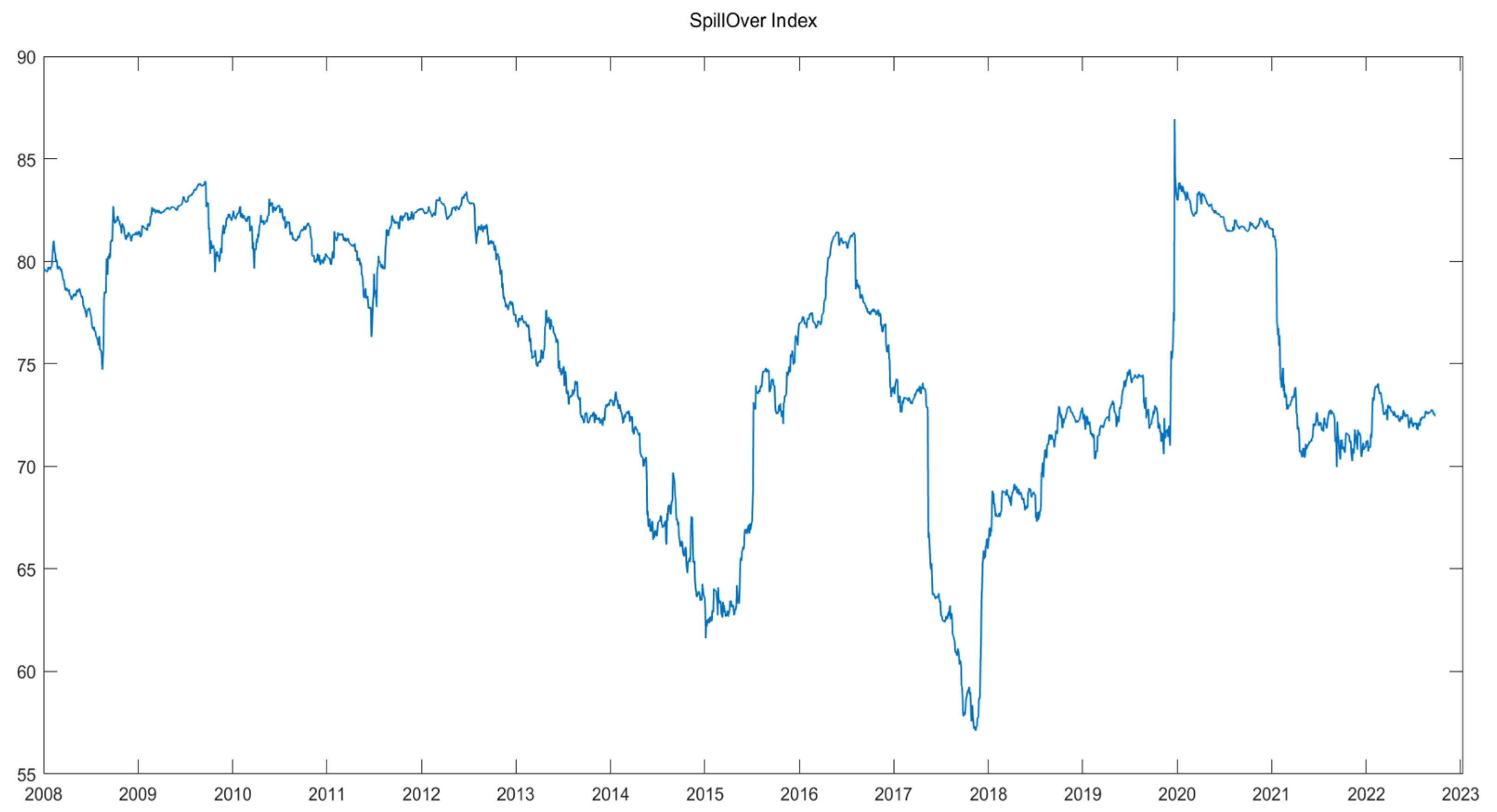 Mathematics 11 01396 g002