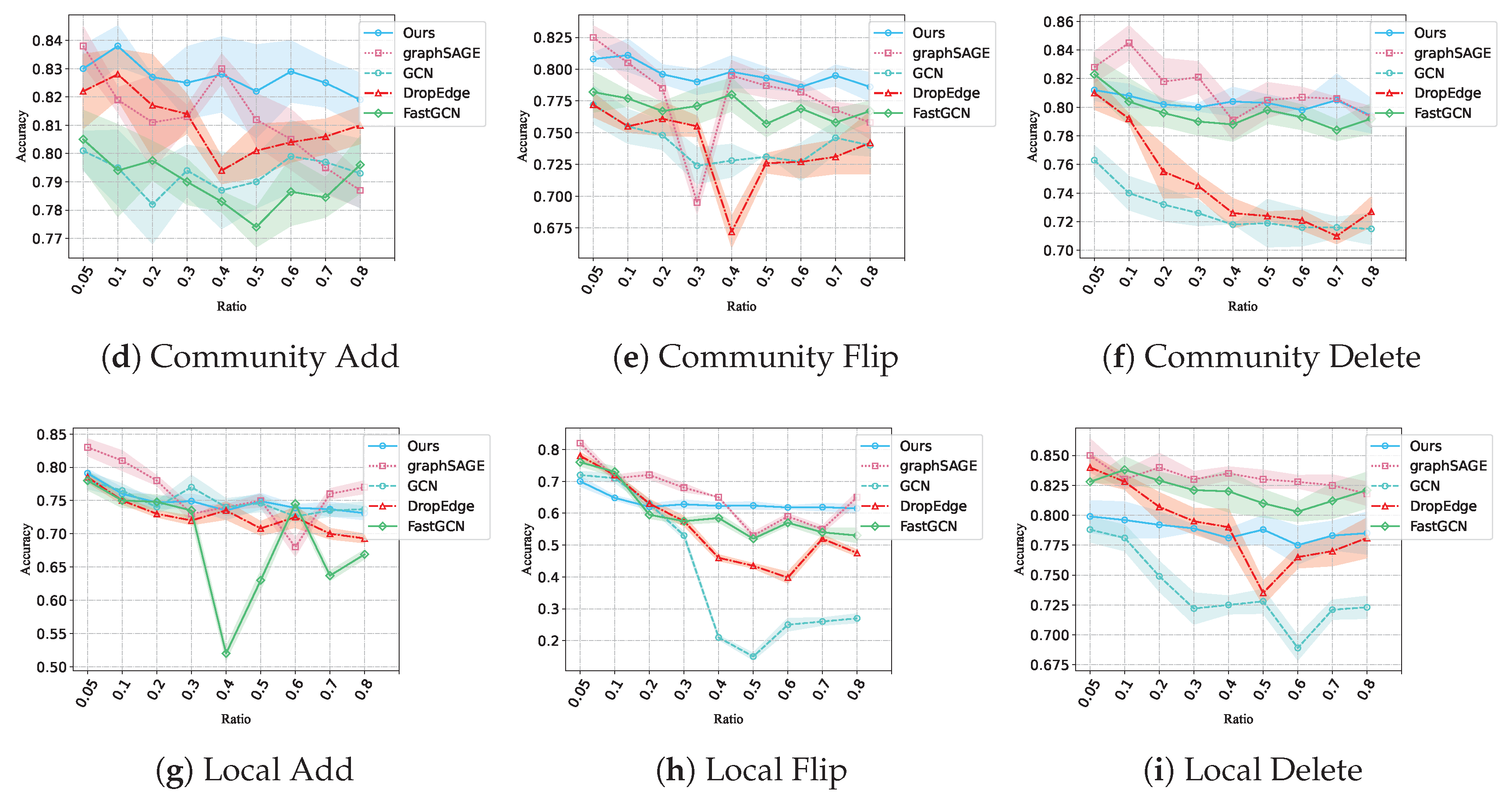 Mathematics 11 01397 g003b