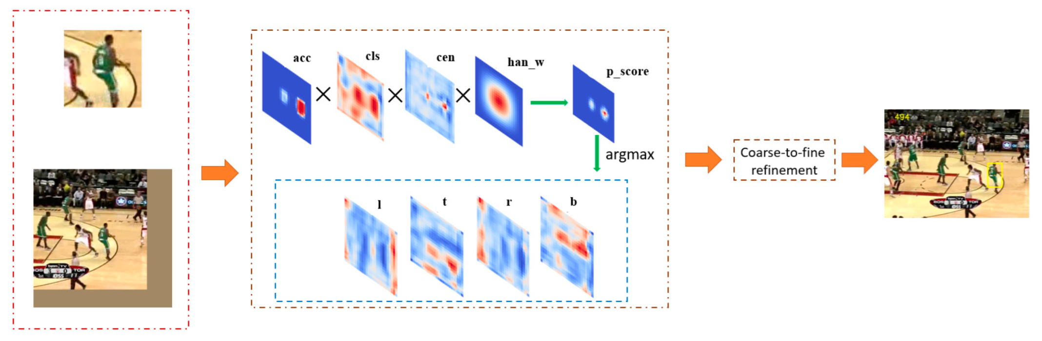 Mathematics 11 01406 g003 Mathematics 11 01406 g003