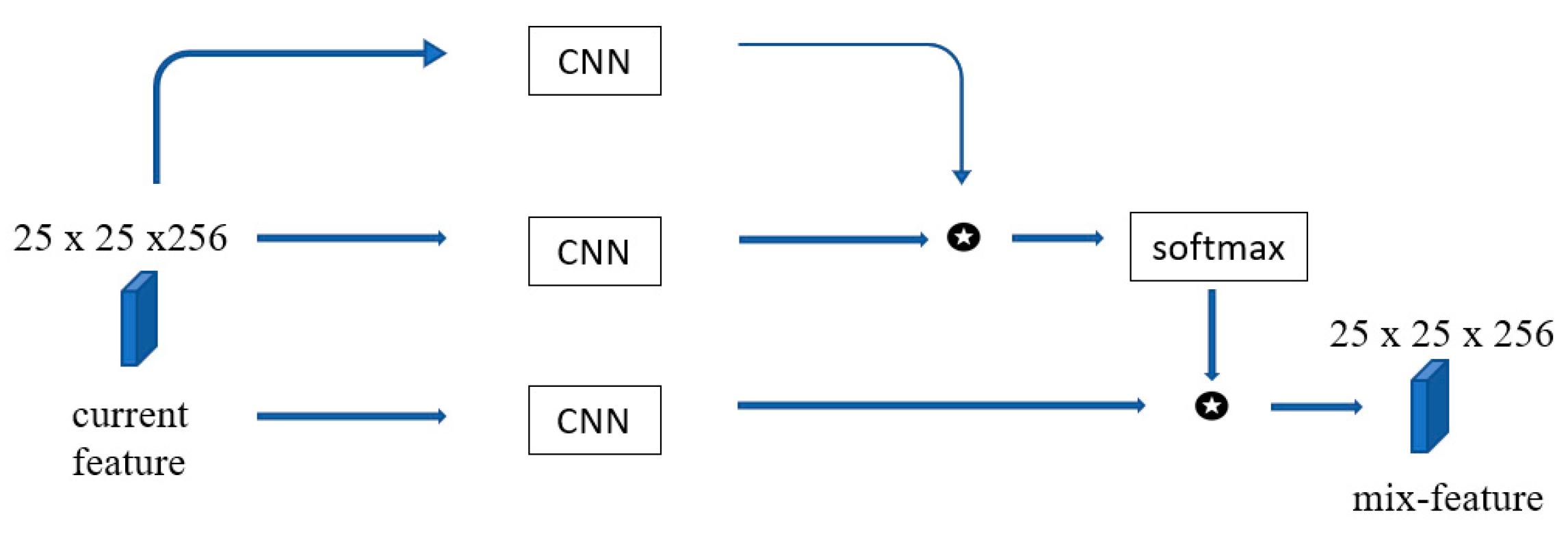 Mathematics 11 01406 g004 Mathematics 11 01406 g004