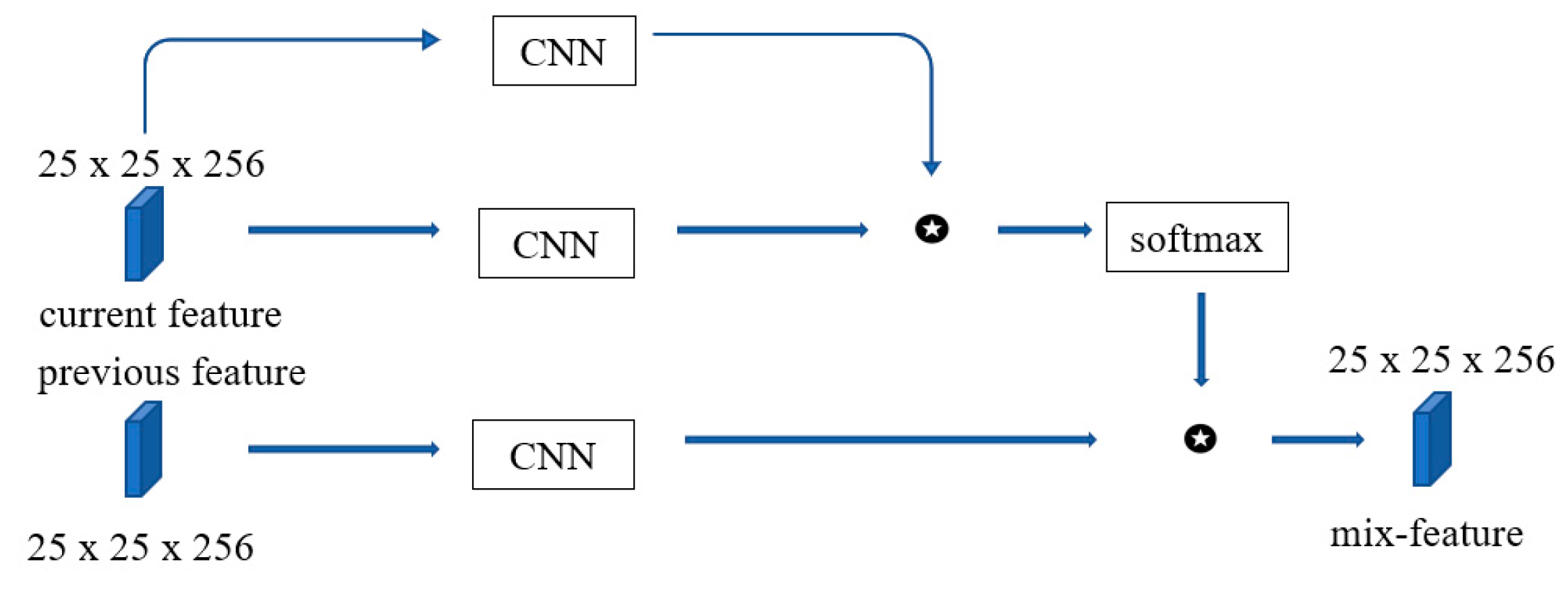 Mathematics 11 01406 g005 Mathematics 11 01406 g005