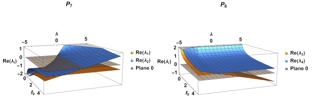 Mathematics 11 01408 g003a