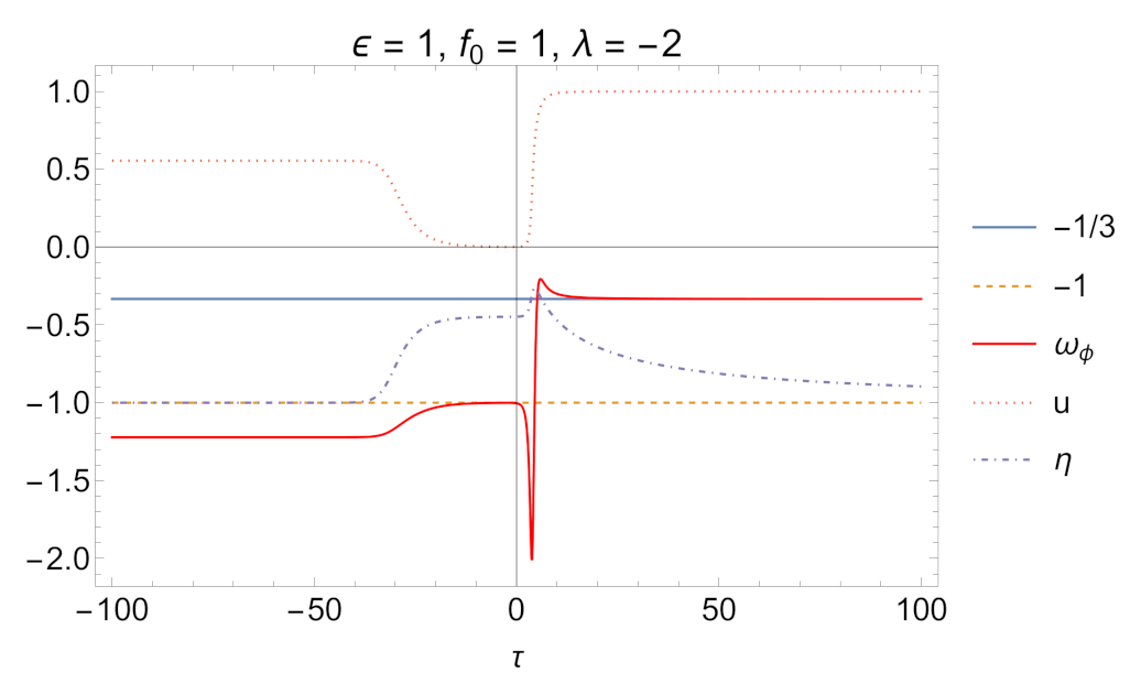 Mathematics 11 01408 g008
