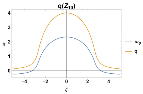 Mathematics 11 01408 g011