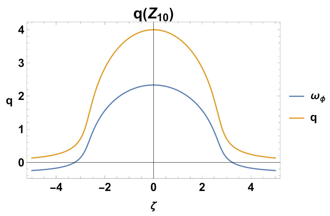 Mathematics 11 01408 g011