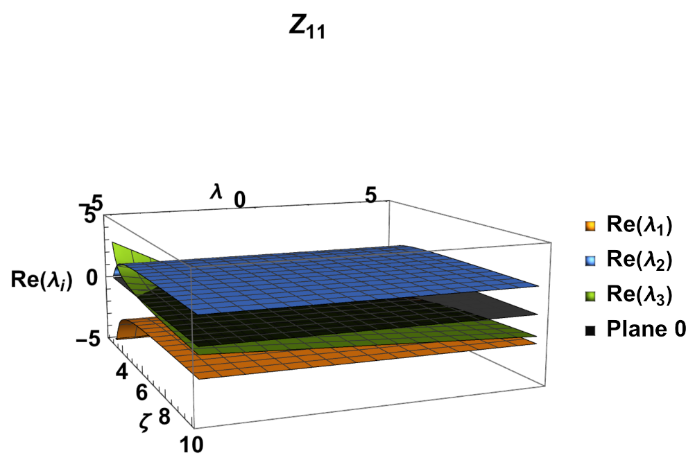 Mathematics 11 01408 g012