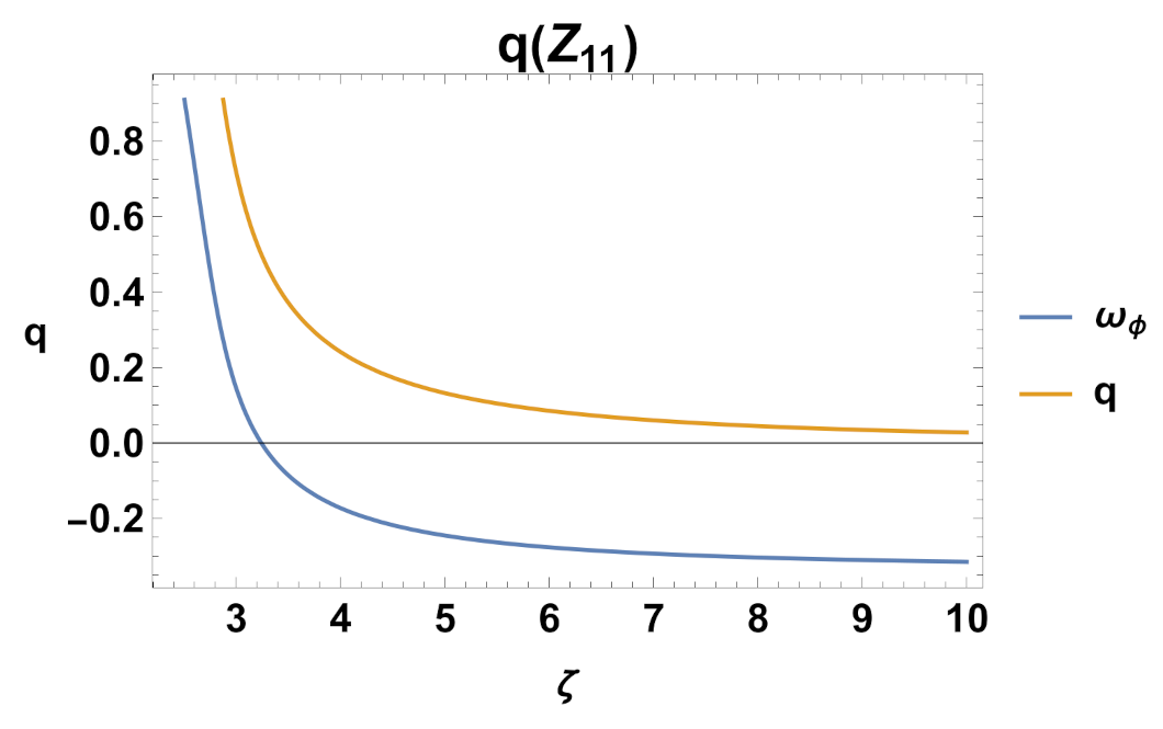 Mathematics 11 01408 g013