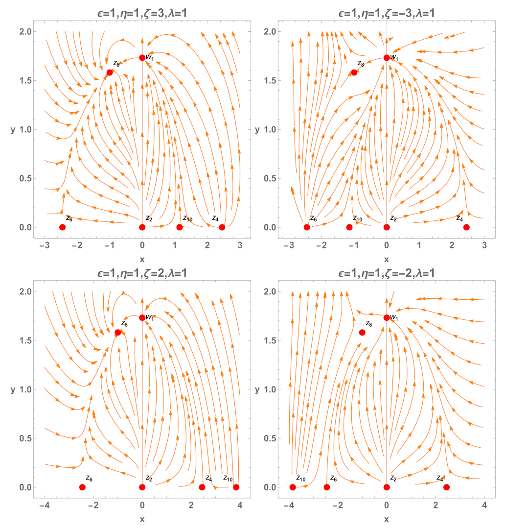 Mathematics 11 01408 g016