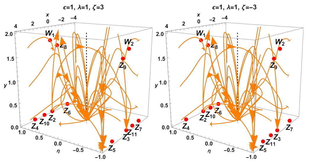Mathematics 11 01408 g018a