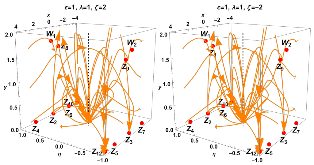 Mathematics 11 01408 g018b