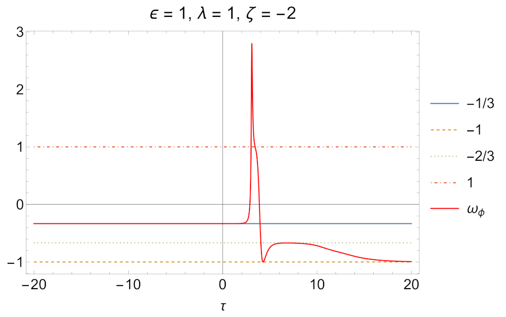 Mathematics 11 01408 g019