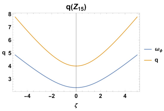 Mathematics 11 01408 g021