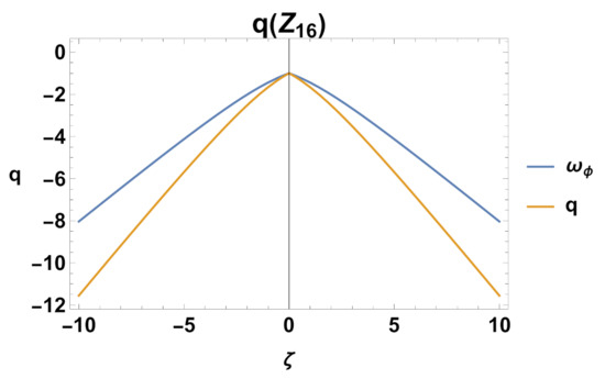 Mathematics 11 01408 g023