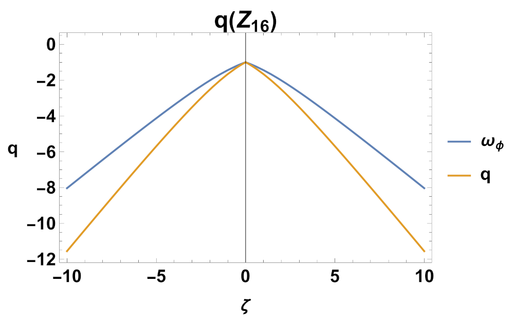 Mathematics 11 01408 g023