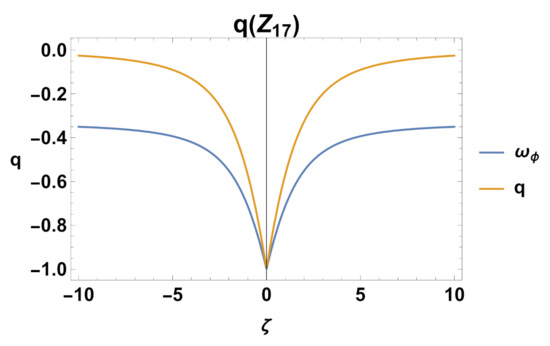 Mathematics 11 01408 g025