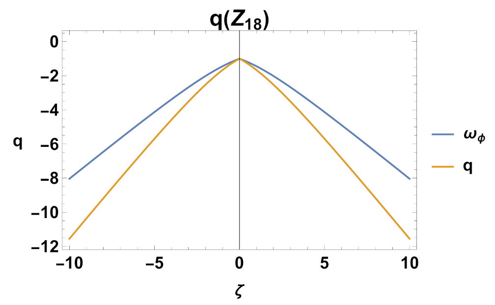 Mathematics 11 01408 g027