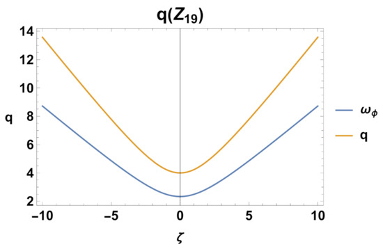 Mathematics 11 01408 g029