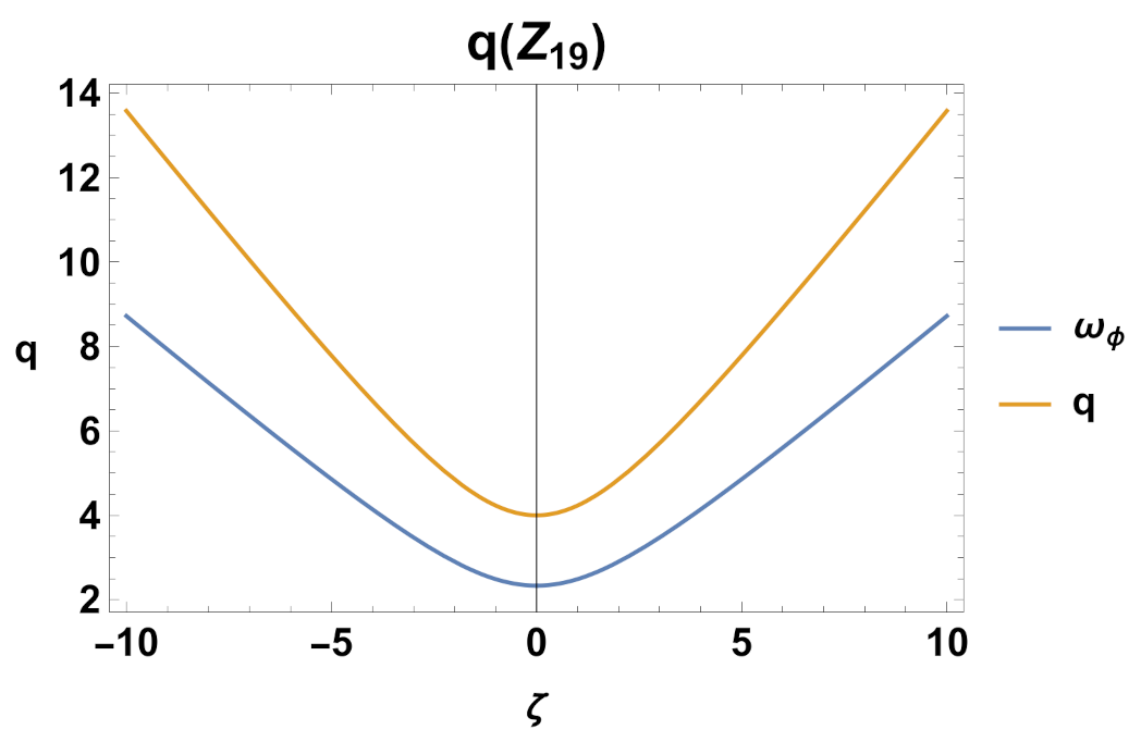 Mathematics 11 01408 g029
