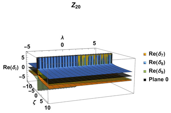 Mathematics 11 01408 g030