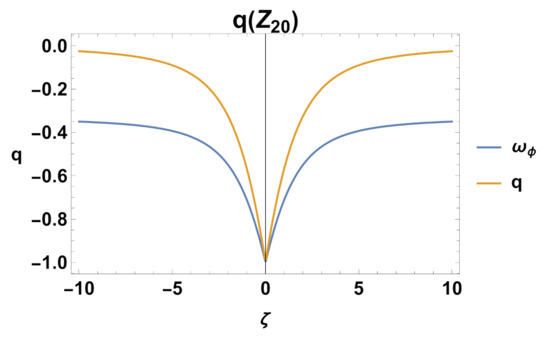 Mathematics 11 01408 g031