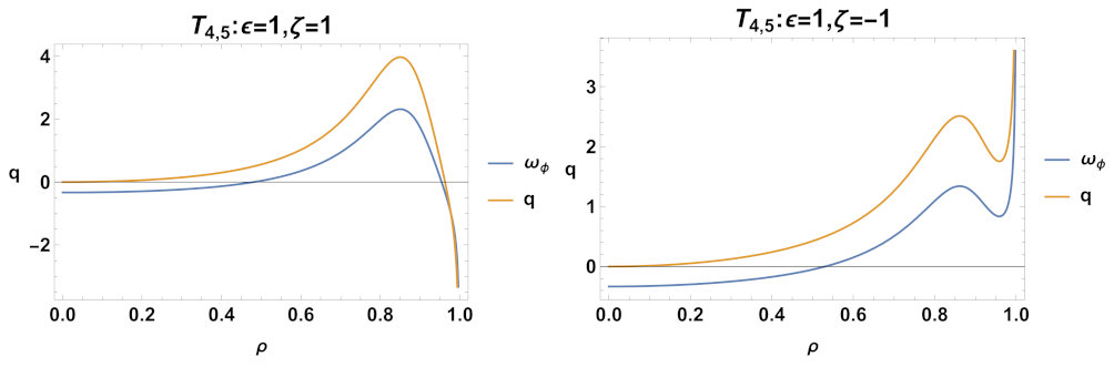 Mathematics 11 01408 g037