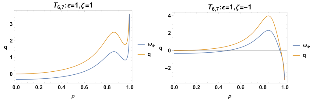Mathematics 11 01408 g038