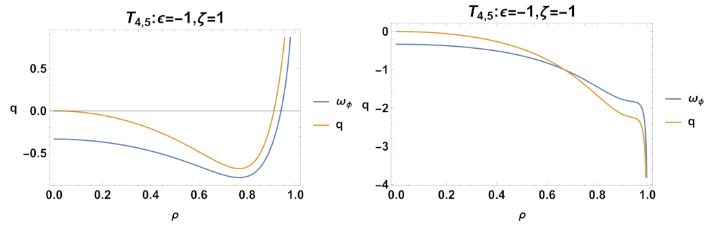 Mathematics 11 01408 g042