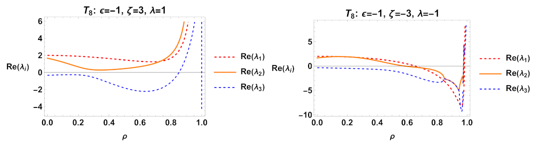 Mathematics 11 01408 g044