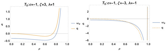Mathematics 11 01408 g045