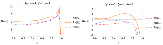 Mathematics 11 01408 g046