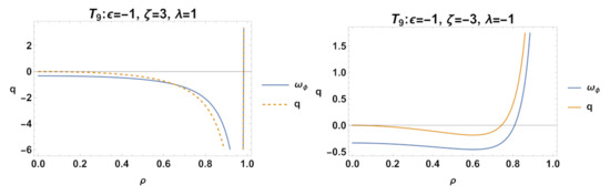 Mathematics 11 01408 g047