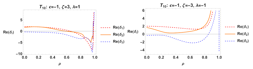 Mathematics 11 01408 g048