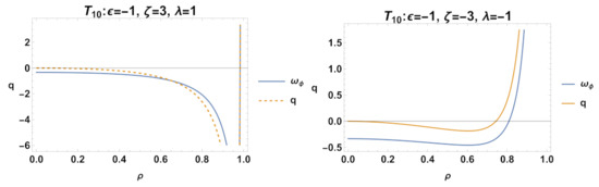 Mathematics 11 01408 g049
