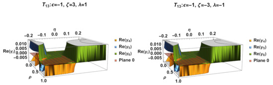 Mathematics 11 01408 g054