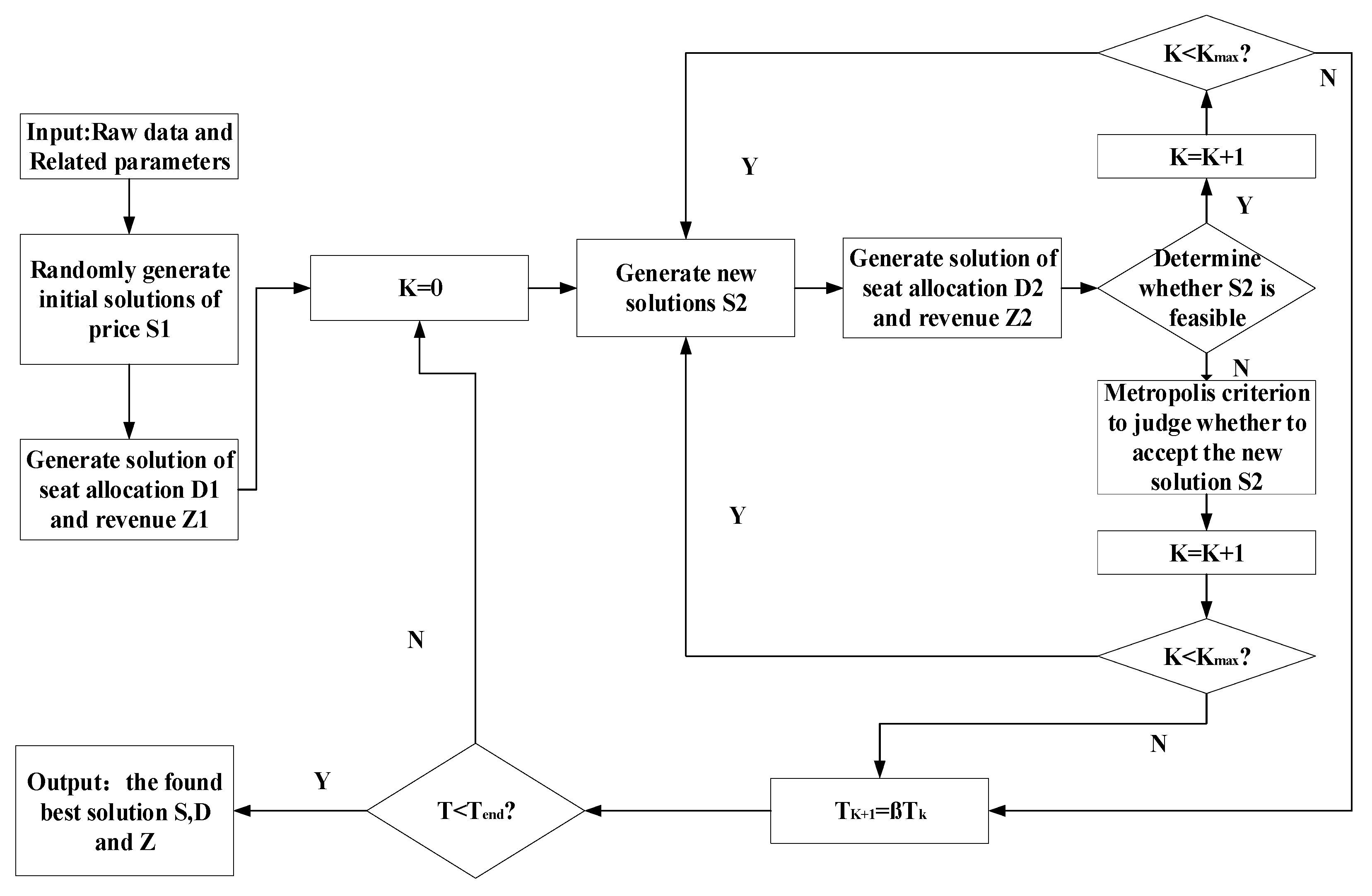 Mathematics 11 01412 g001