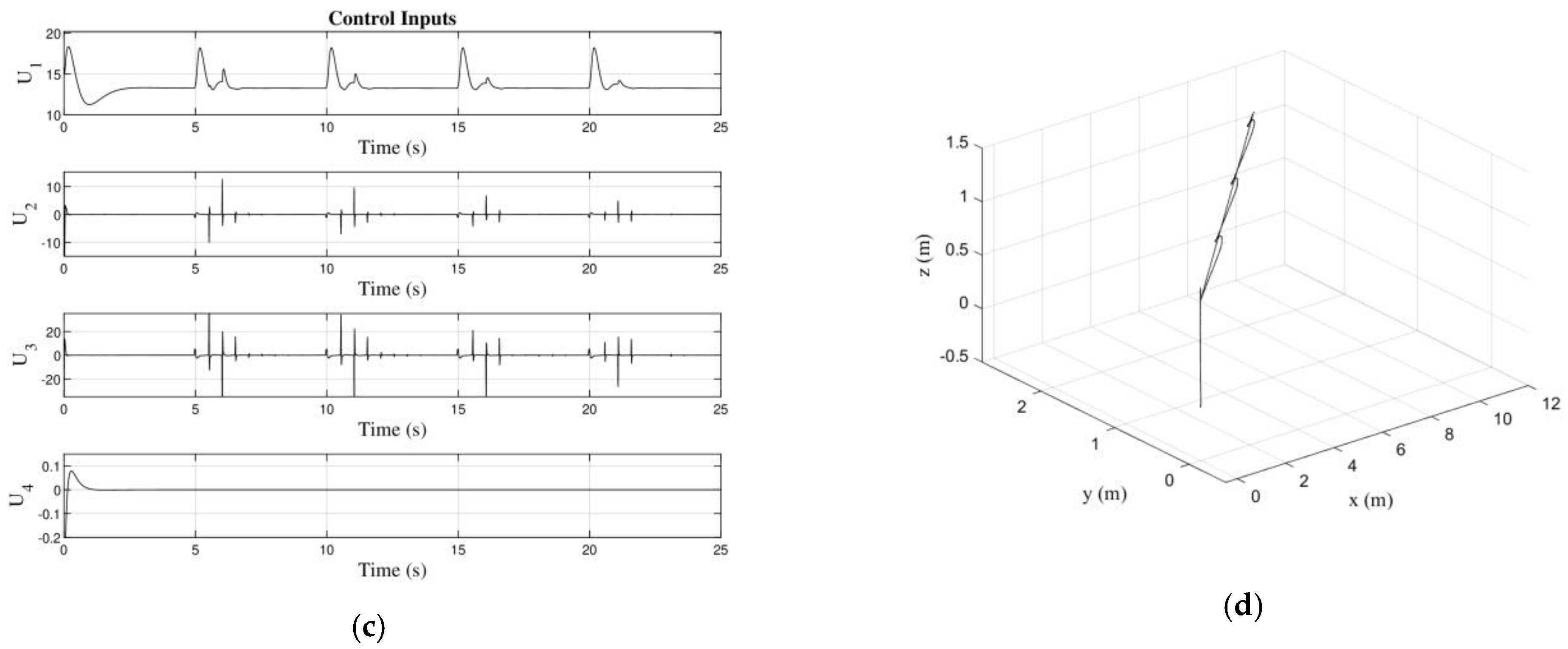 Mathematics 11 01413 g007b