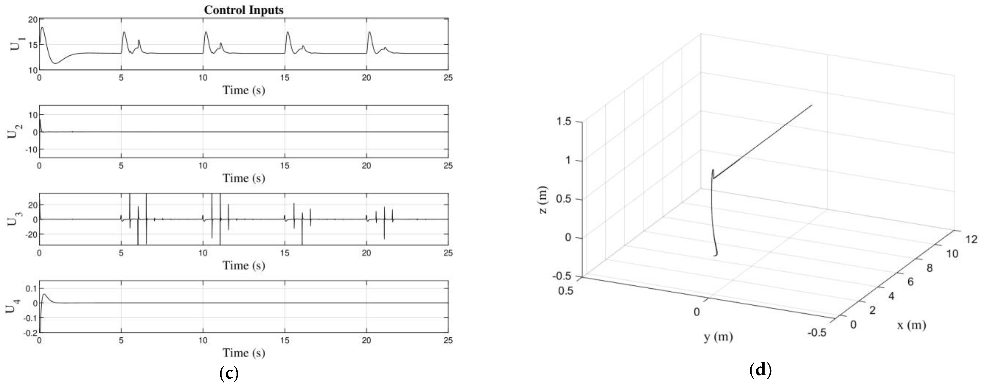 Mathematics 11 01413 g009b