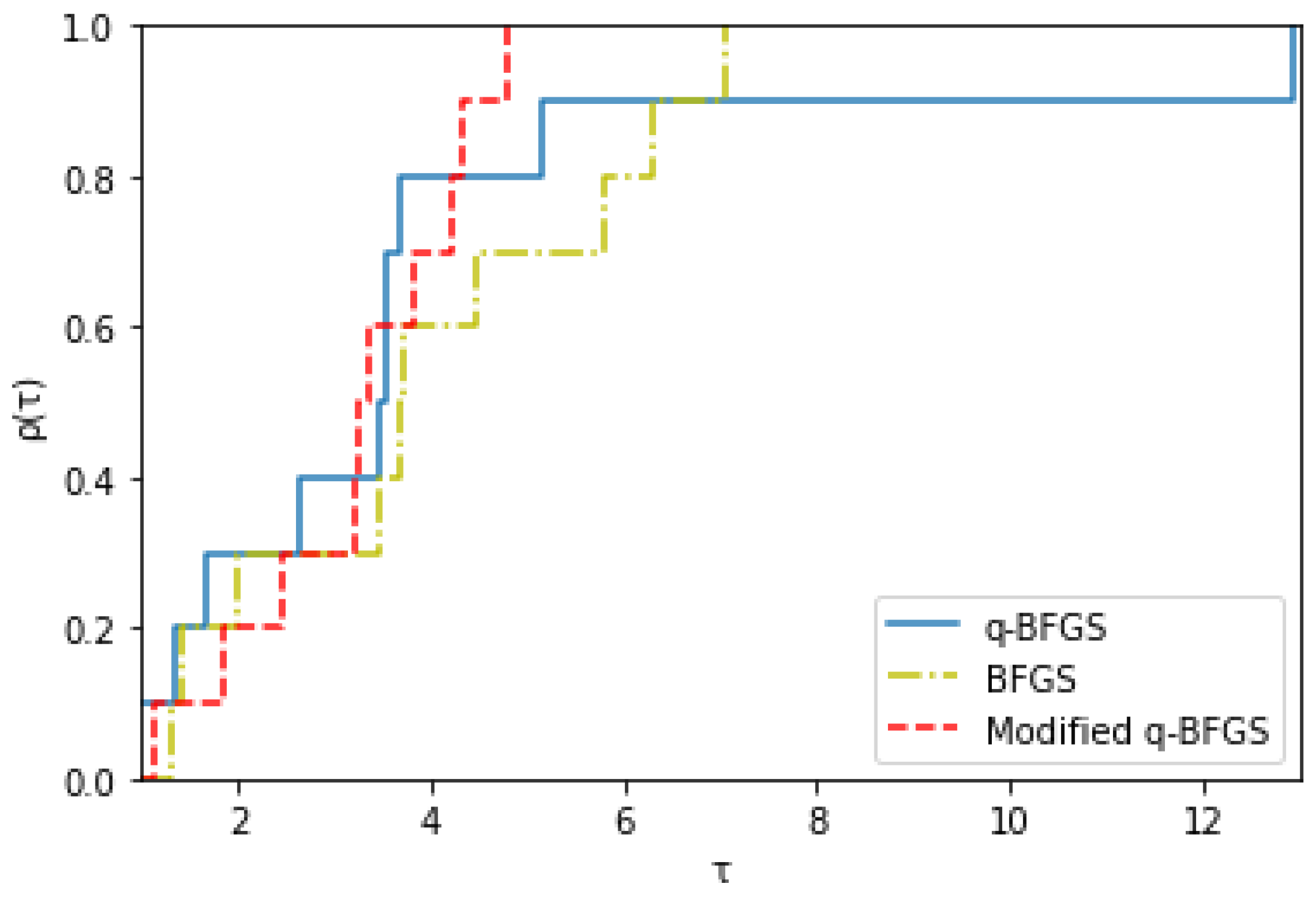 Mathematics 11 01420 g003