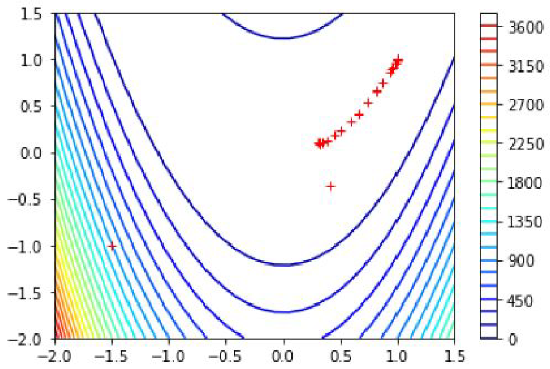 Mathematics 11 01420 g005