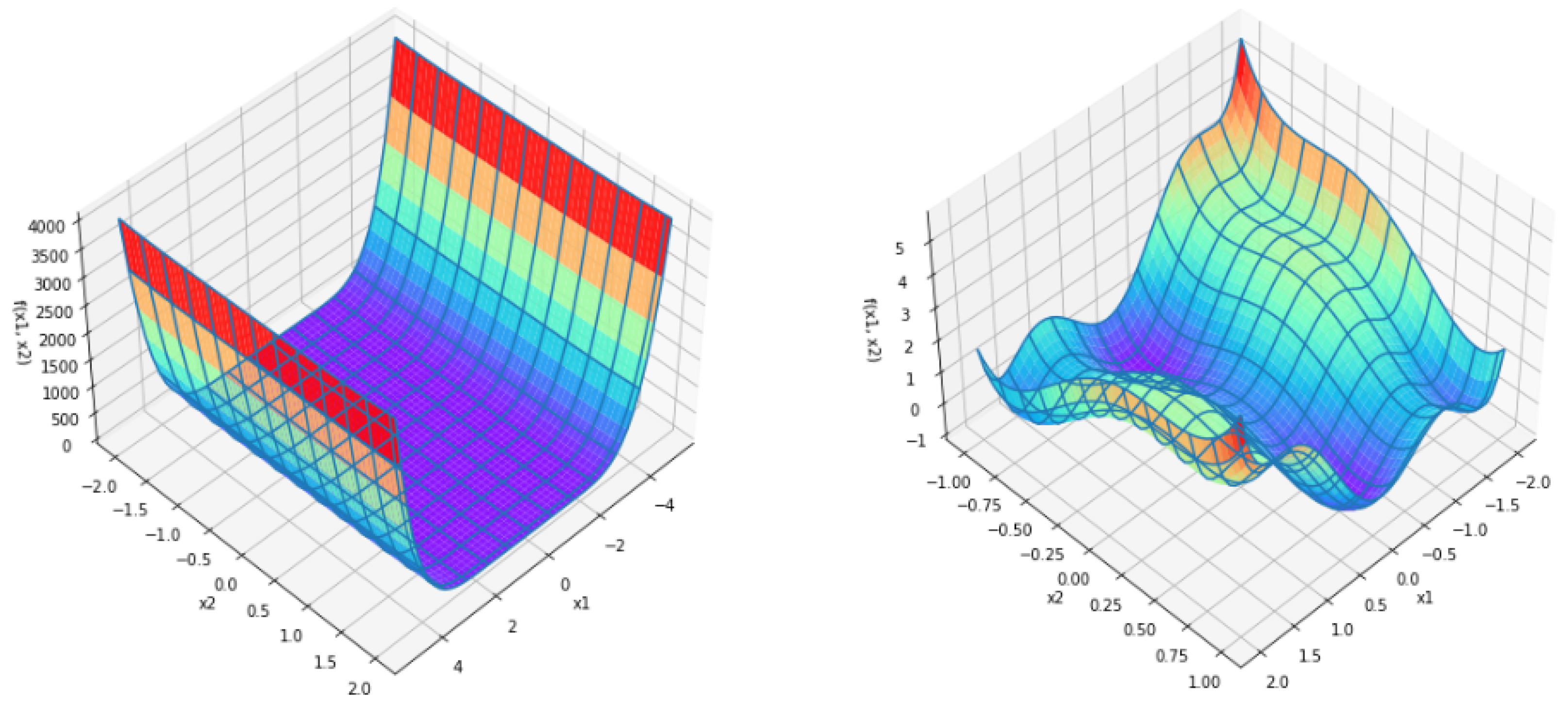Mathematics 11 01420 g012