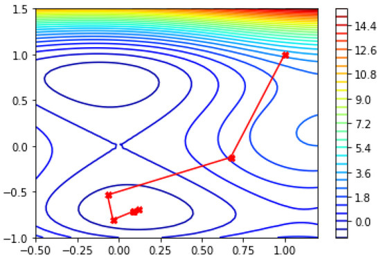 Mathematics 11 01420 g013
