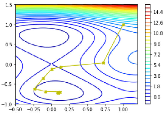Mathematics 11 01420 g015