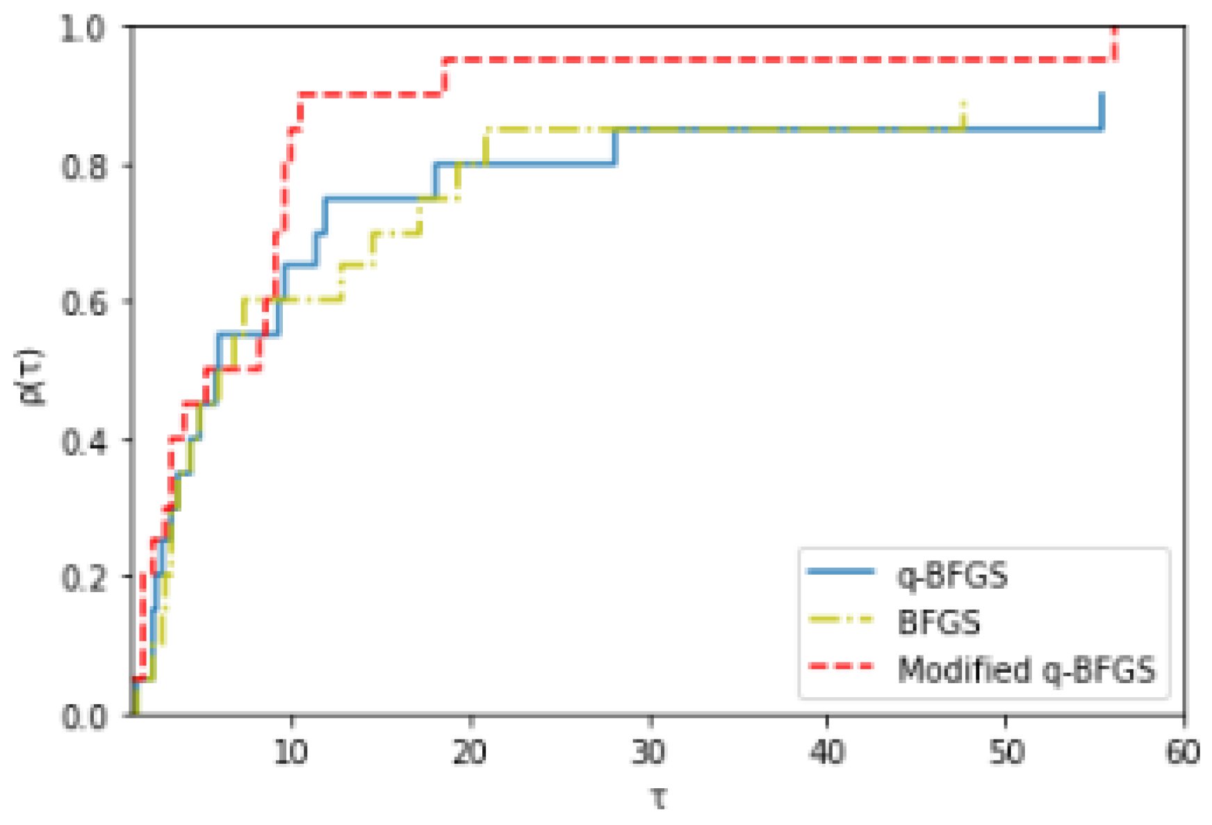 Mathematics 11 01420 g017