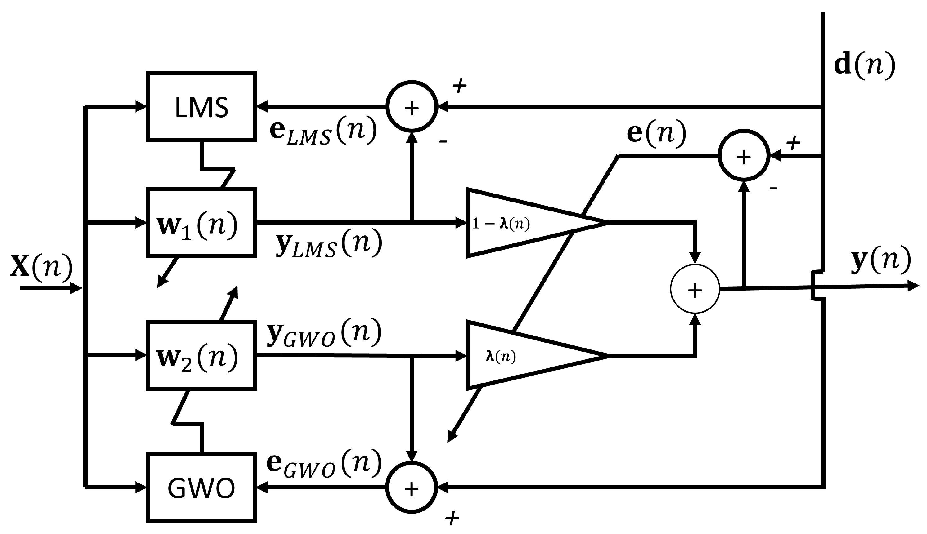 Mathematics 11 01421 g001 Mathematics 11 01421 g001