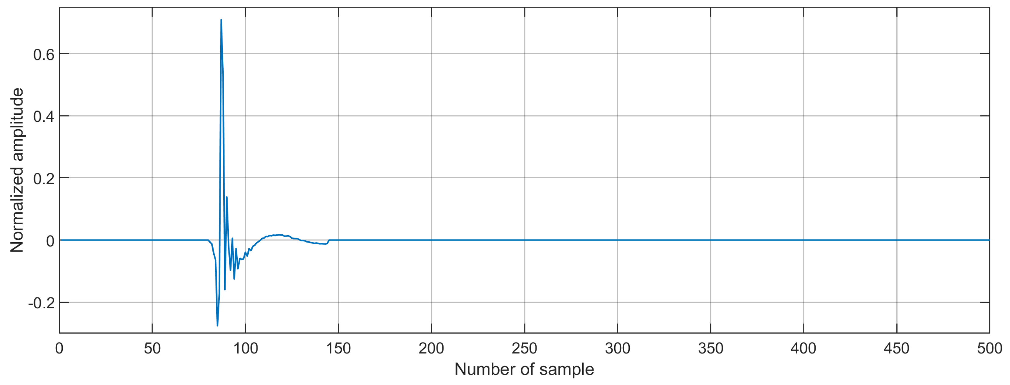 Mathematics 11 01421 g004 Mathematics 11 01421 g004
