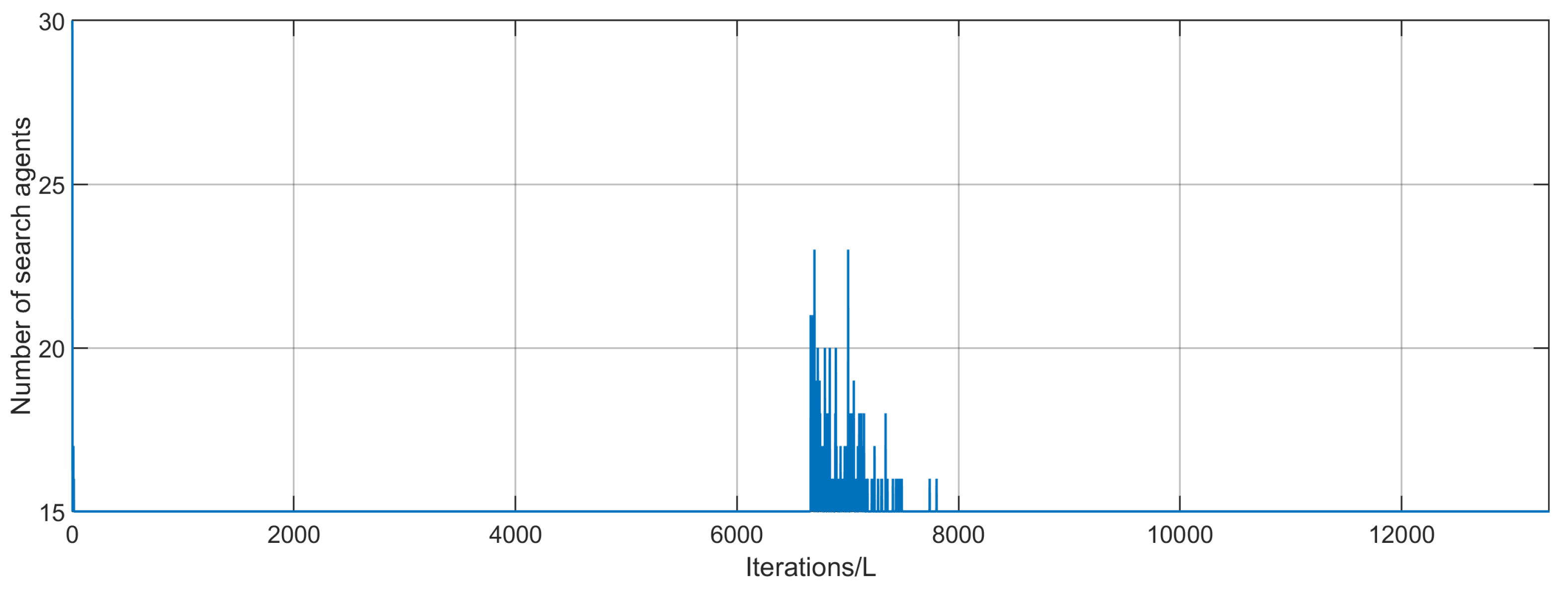 Mathematics 11 01421 g008 Mathematics 11 01421 g008