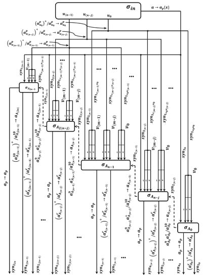 Mathematics 11 01421 g010