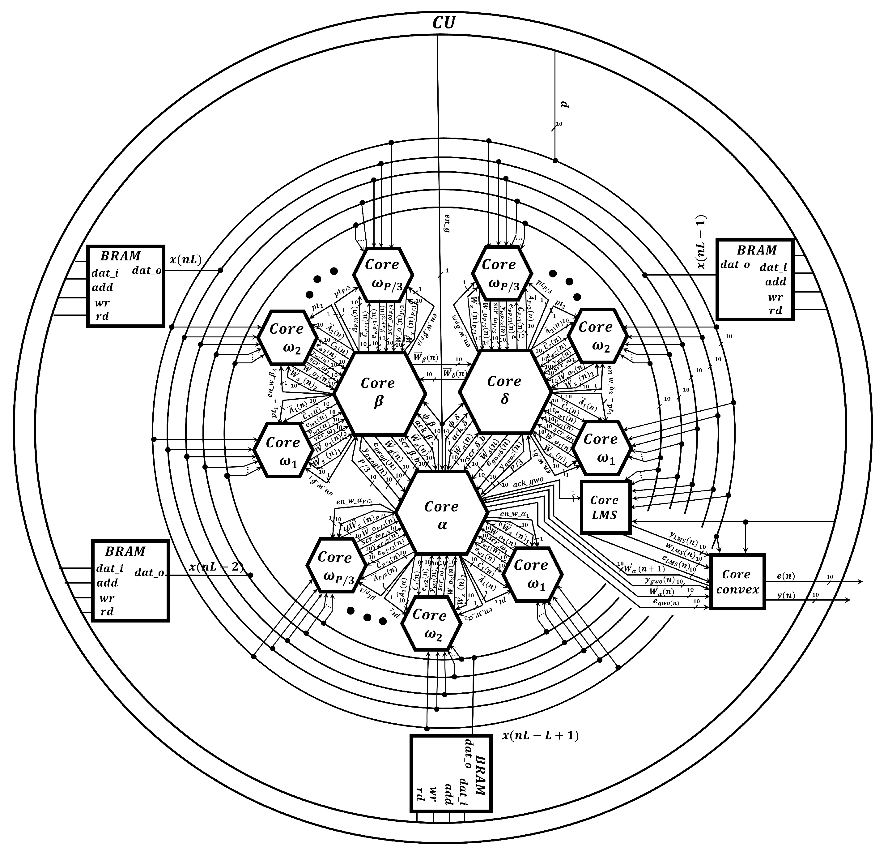 Mathematics 11 01421 g012 Mathematics 11 01421 g012