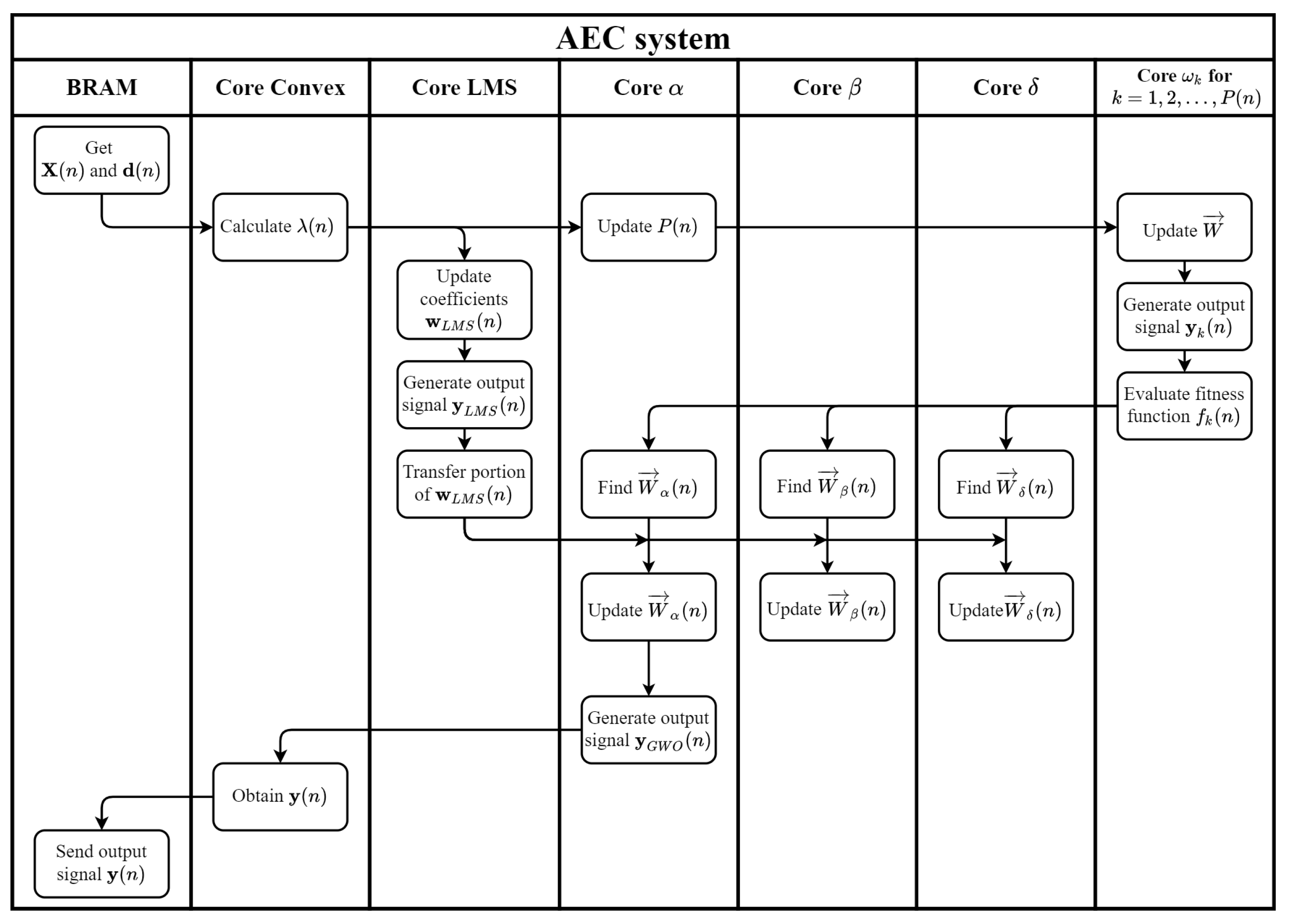 Mathematics 11 01421 g013 Mathematics 11 01421 g013