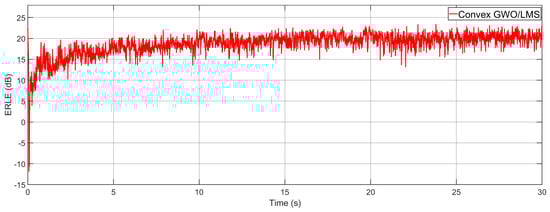 Mathematics 11 01421 g015